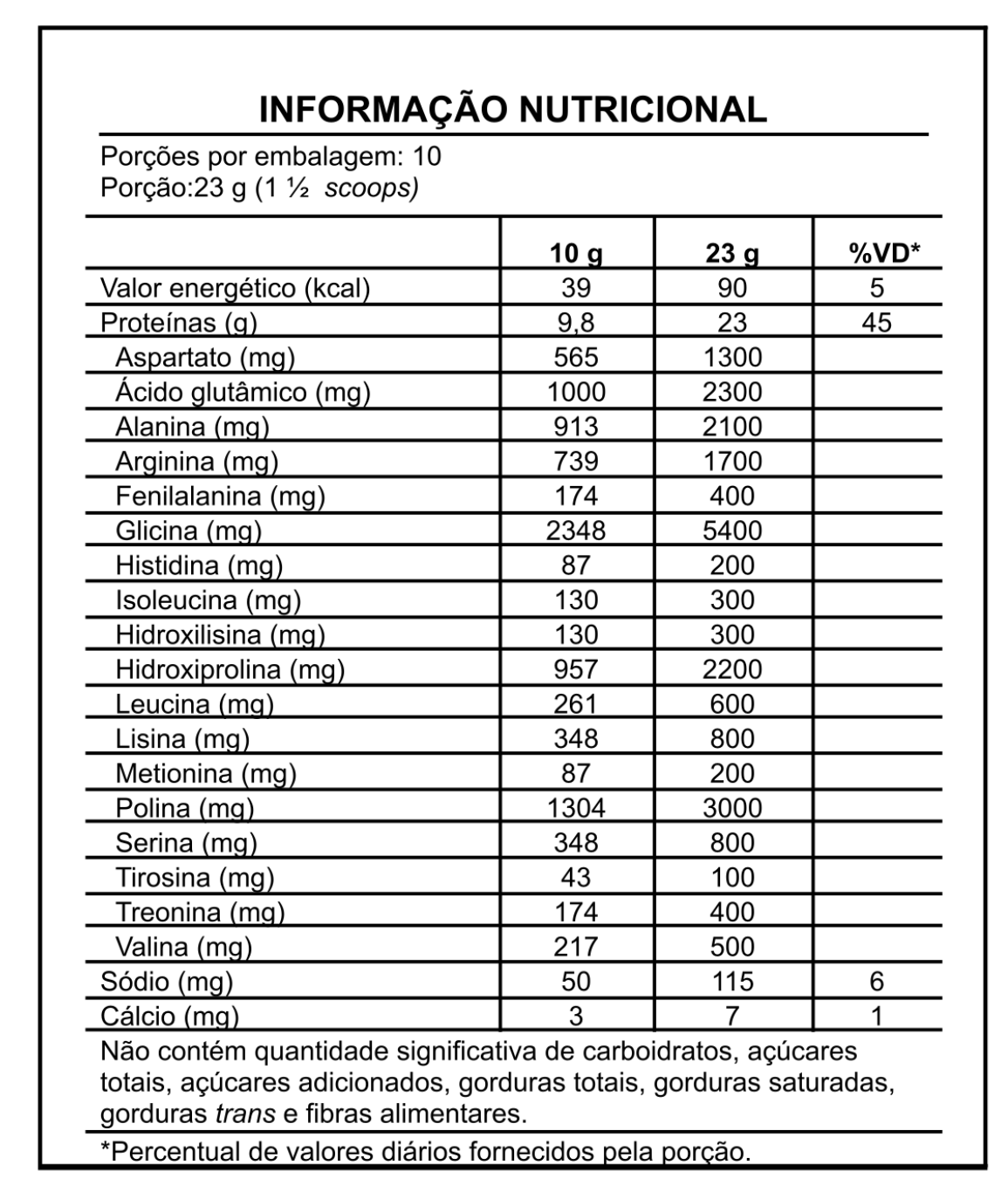 Peptídeos de Colágeno
