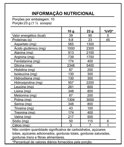 Peptídeos de Colágeno